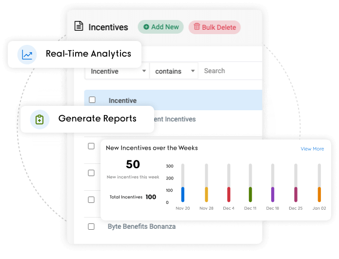 Analytics